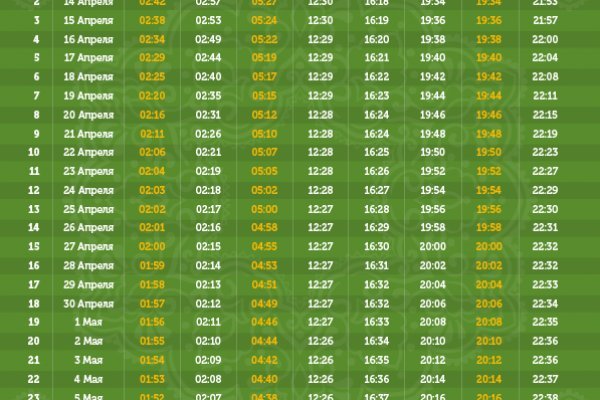 Кракен маркетплейс что это лечение собак