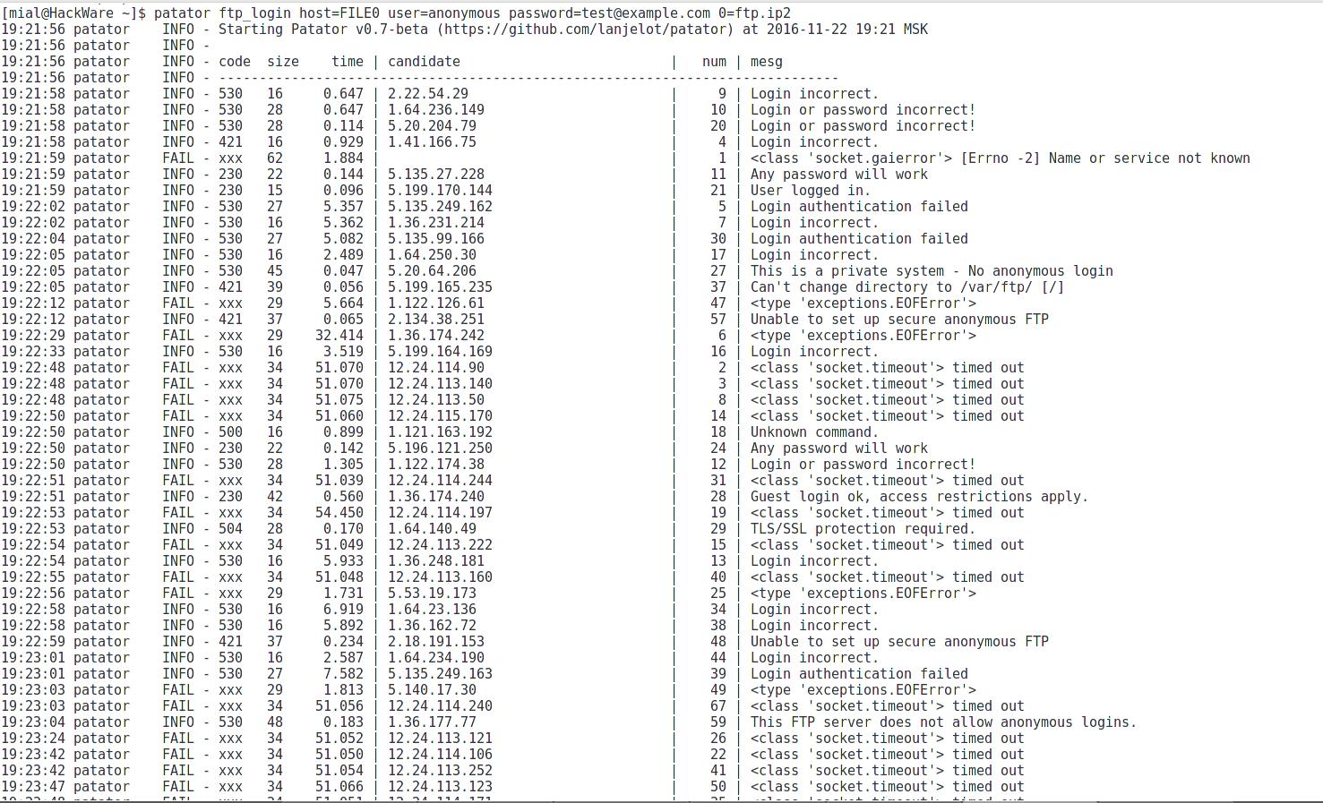 Регистрация на кракен ветклиника