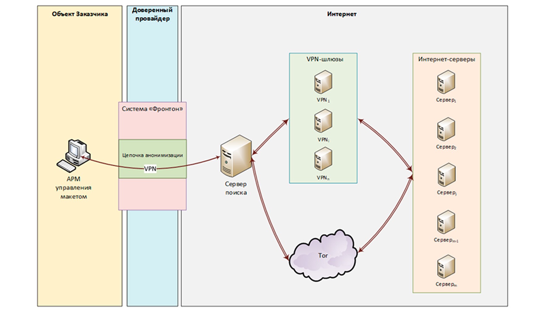 Kraken19 ветеринар